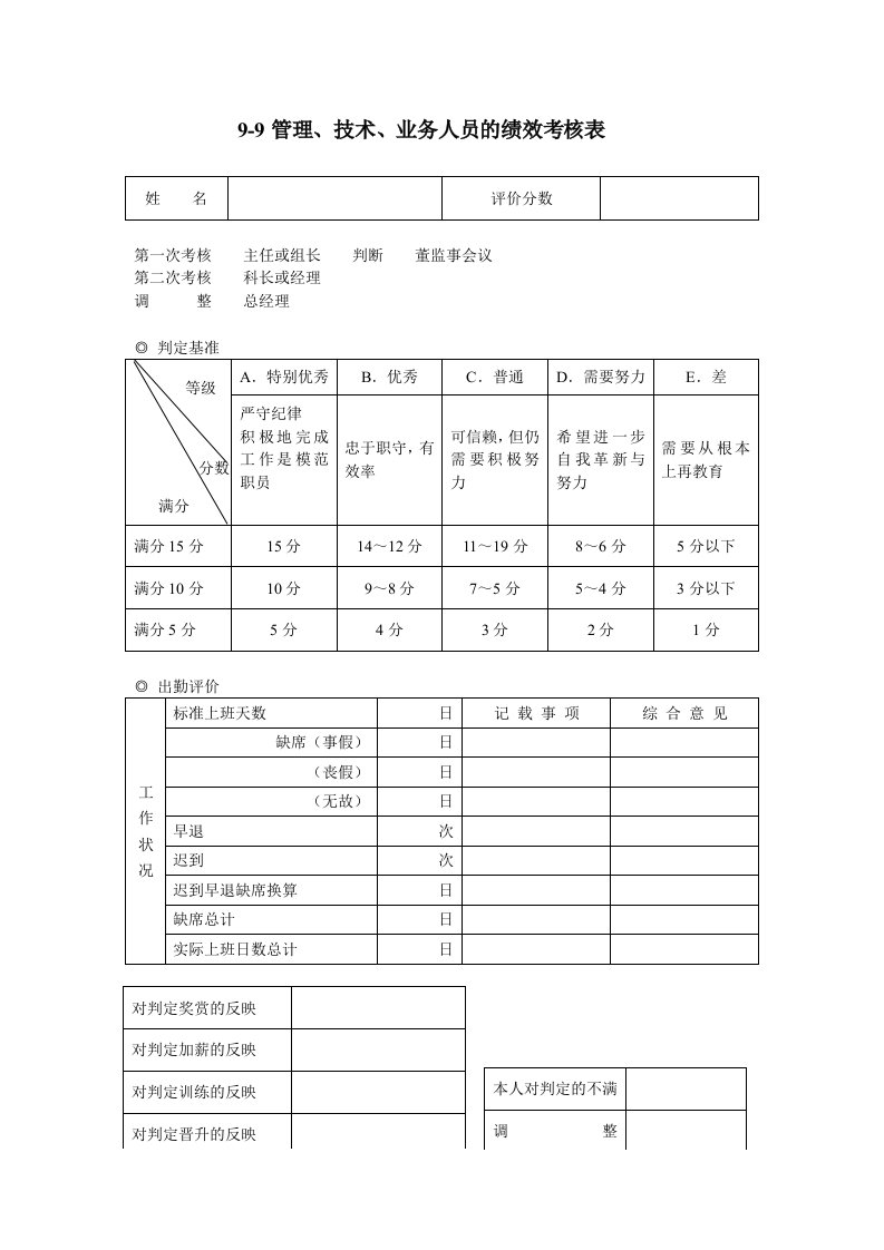 管理、技术、业务人员的绩效考核表