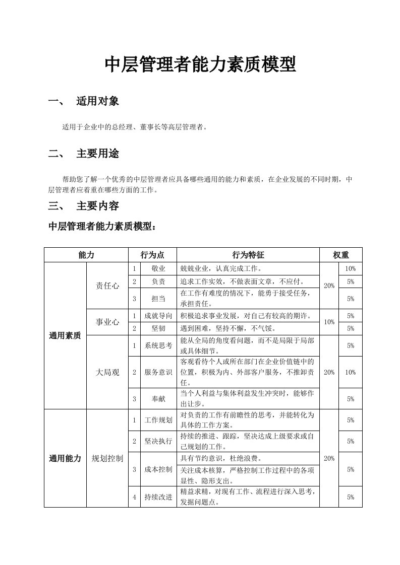 中层管理者能力素质模型