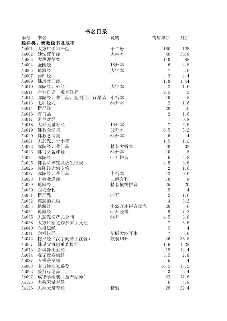 上海佛学书局图书目录（精选）