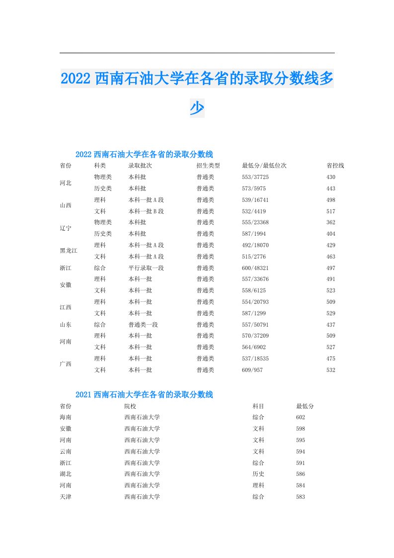 西南石油大学在各省的录取分数线多少