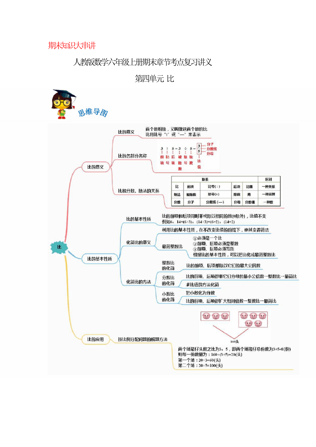 2023-2024年小学数学六年级上册精讲精练