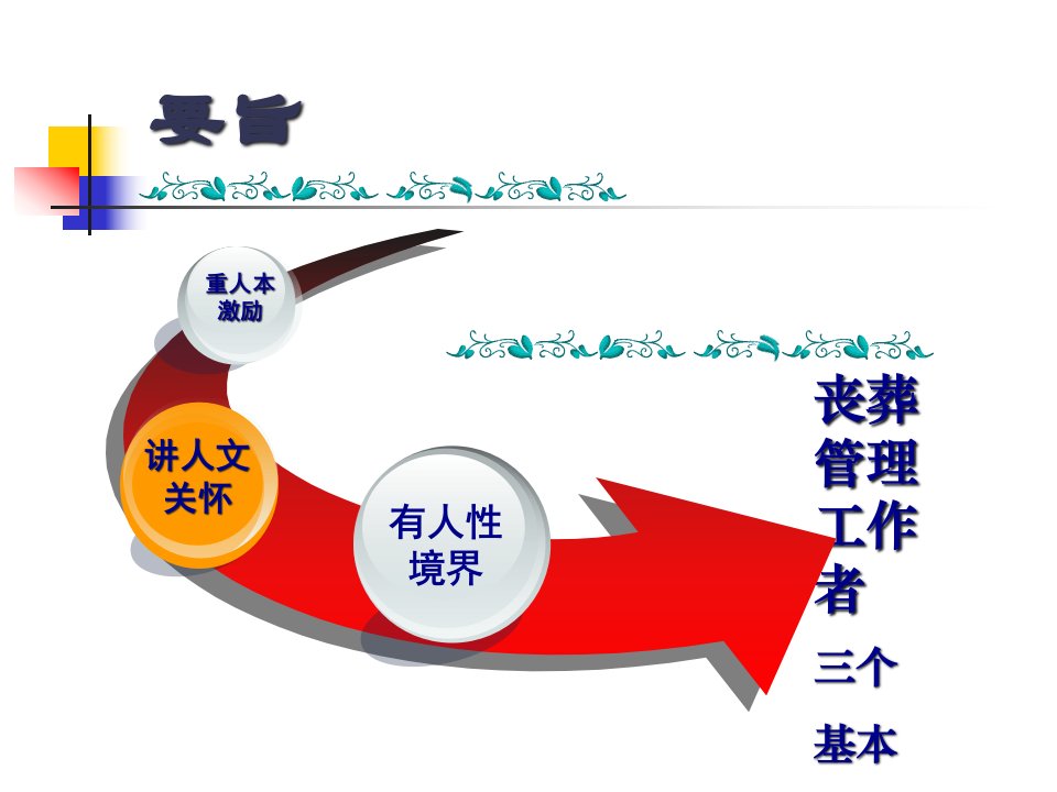 第七课股权激励原理与实践50页PPT