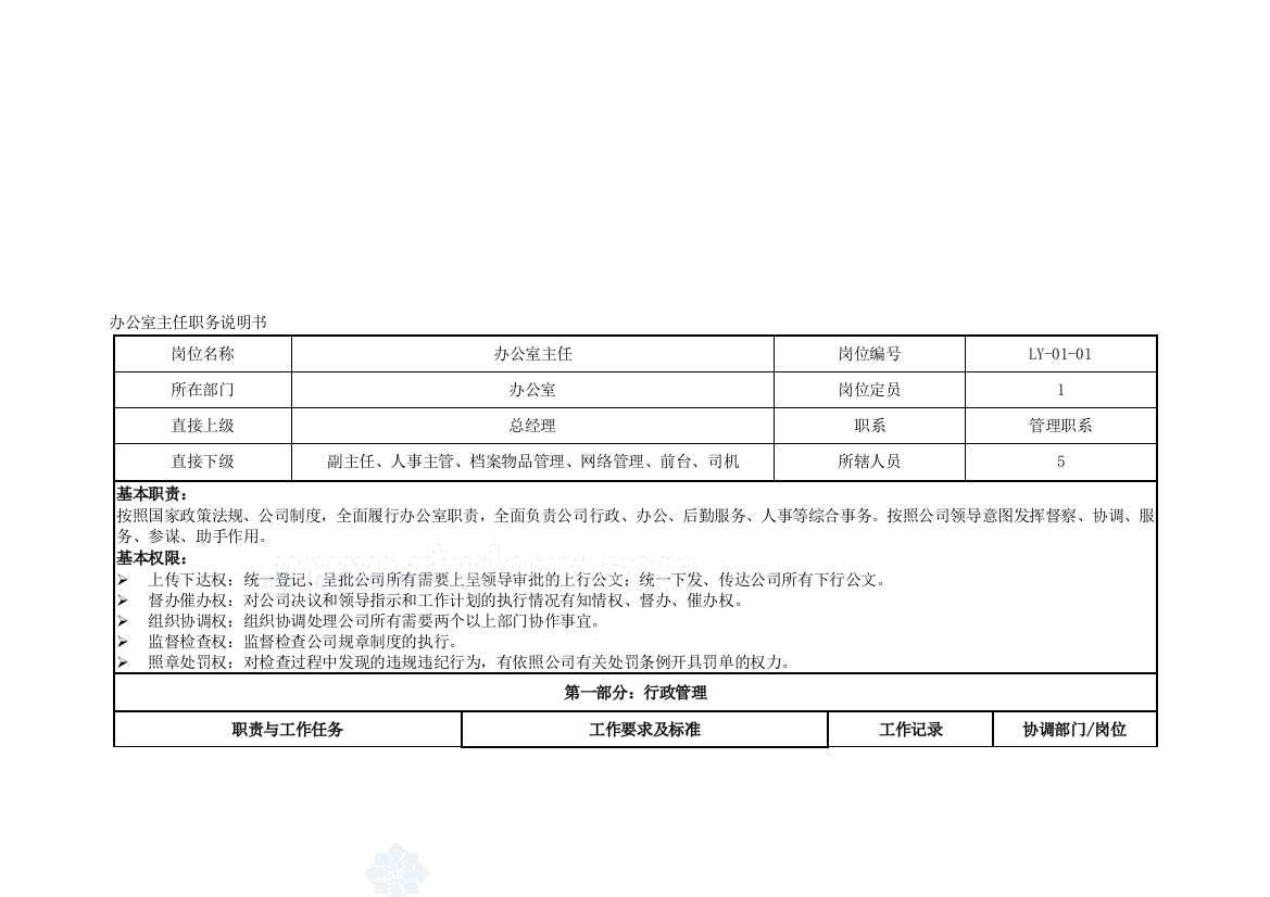 xxxx—北京xx房地产--办公室职务说明书-12-11黄-secret