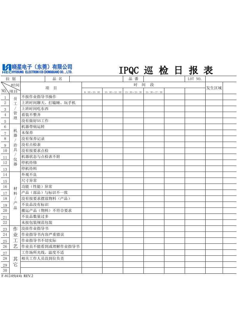 IPQC巡检报表