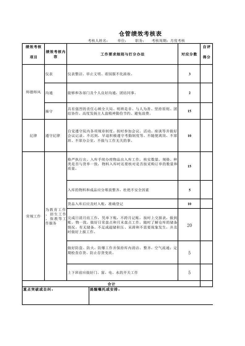 仓库管理员绩效考核表