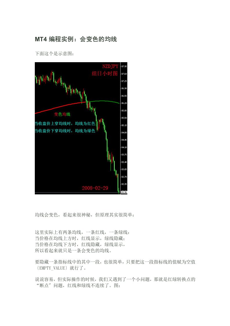 mt4编程：变色的均线