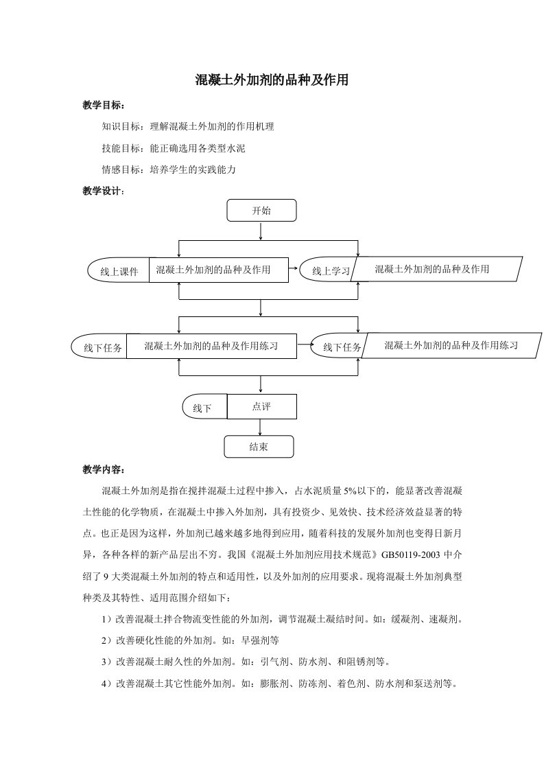 混凝土外加剂的品种及选用