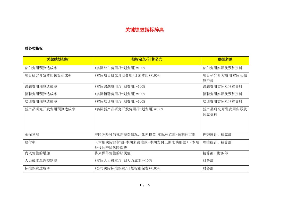 关键绩效指标辞典徐剑