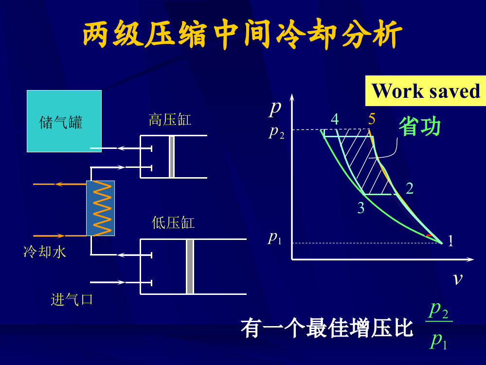 热力学第四章第三部分