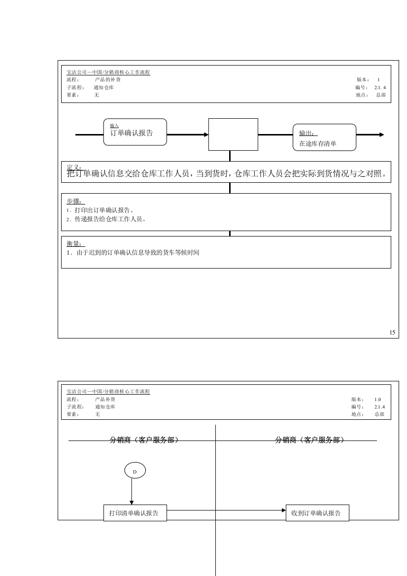 产品的补货-通知仓库工作流程