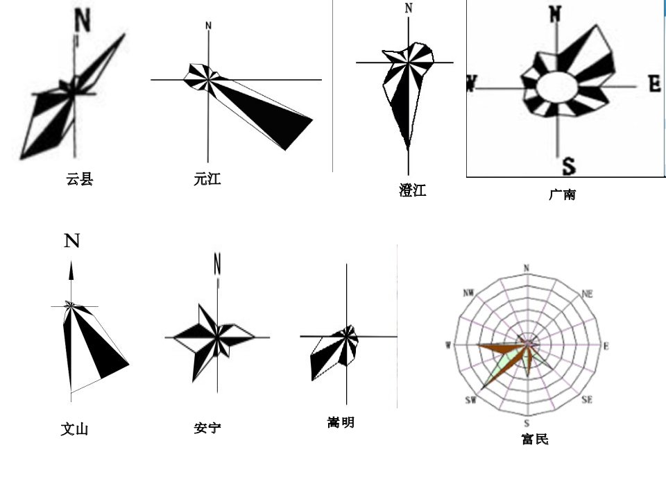 云南省各地区风玫瑰图