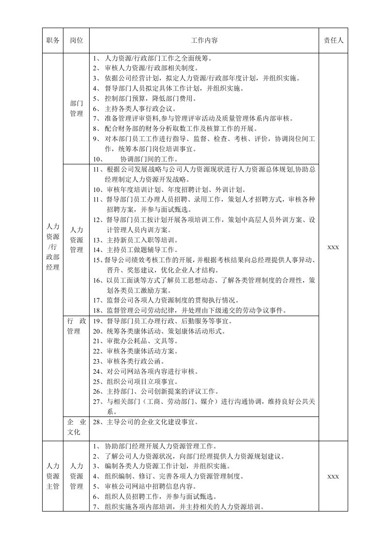 人力资源行政部职责