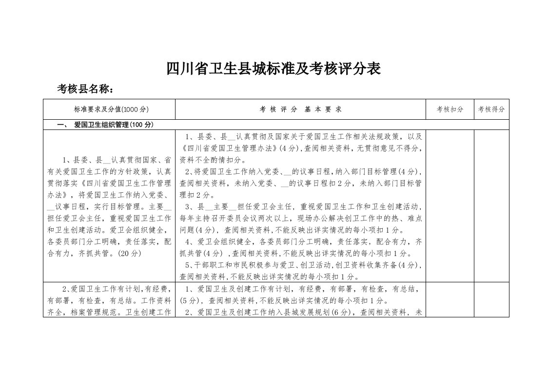 省级卫生县城标谁及评分细则表