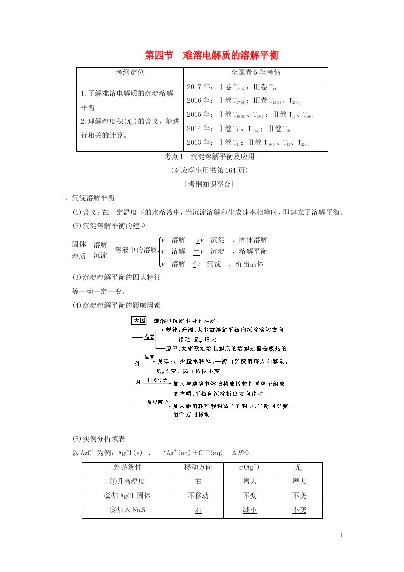 高考化学一轮复习