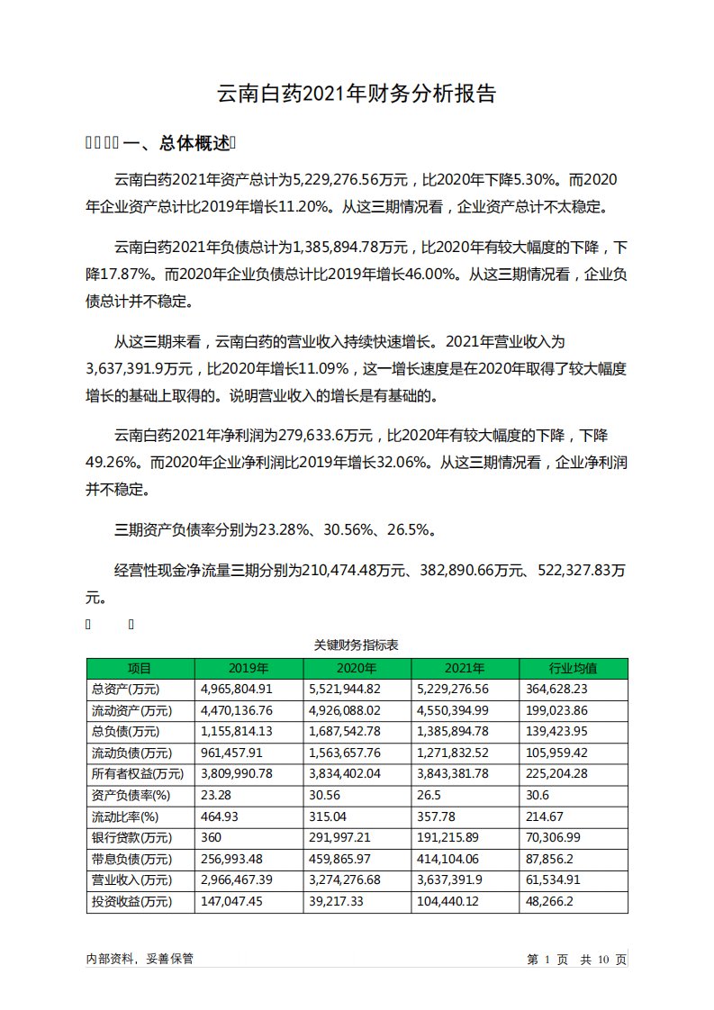 000538云南白药2021年财务分析报告-银行版