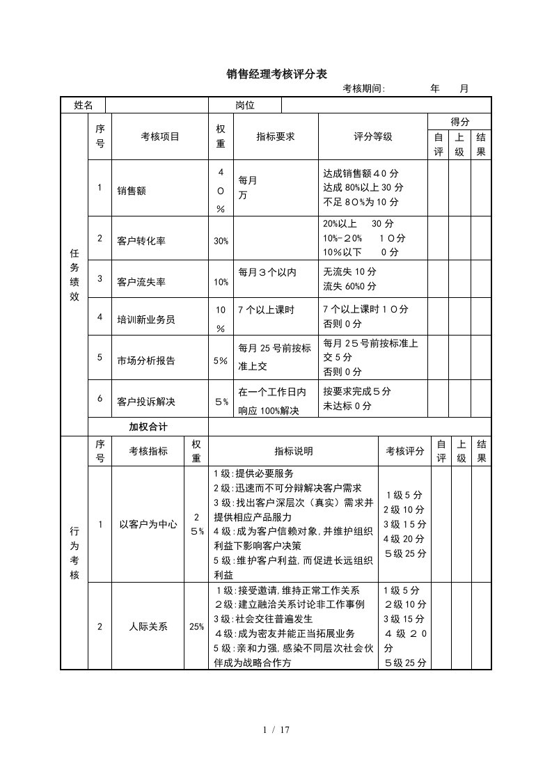 销售经理绩效考核表