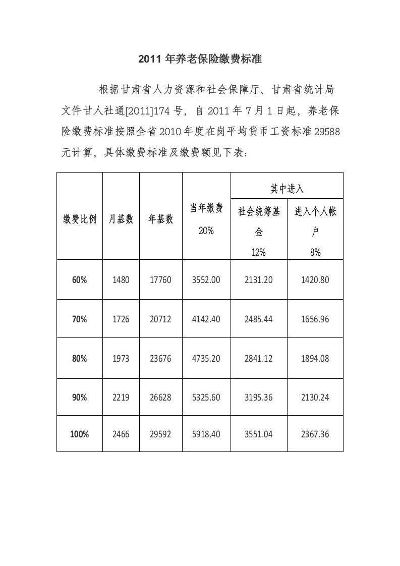 2011年甘肃省养老保险缴费标准