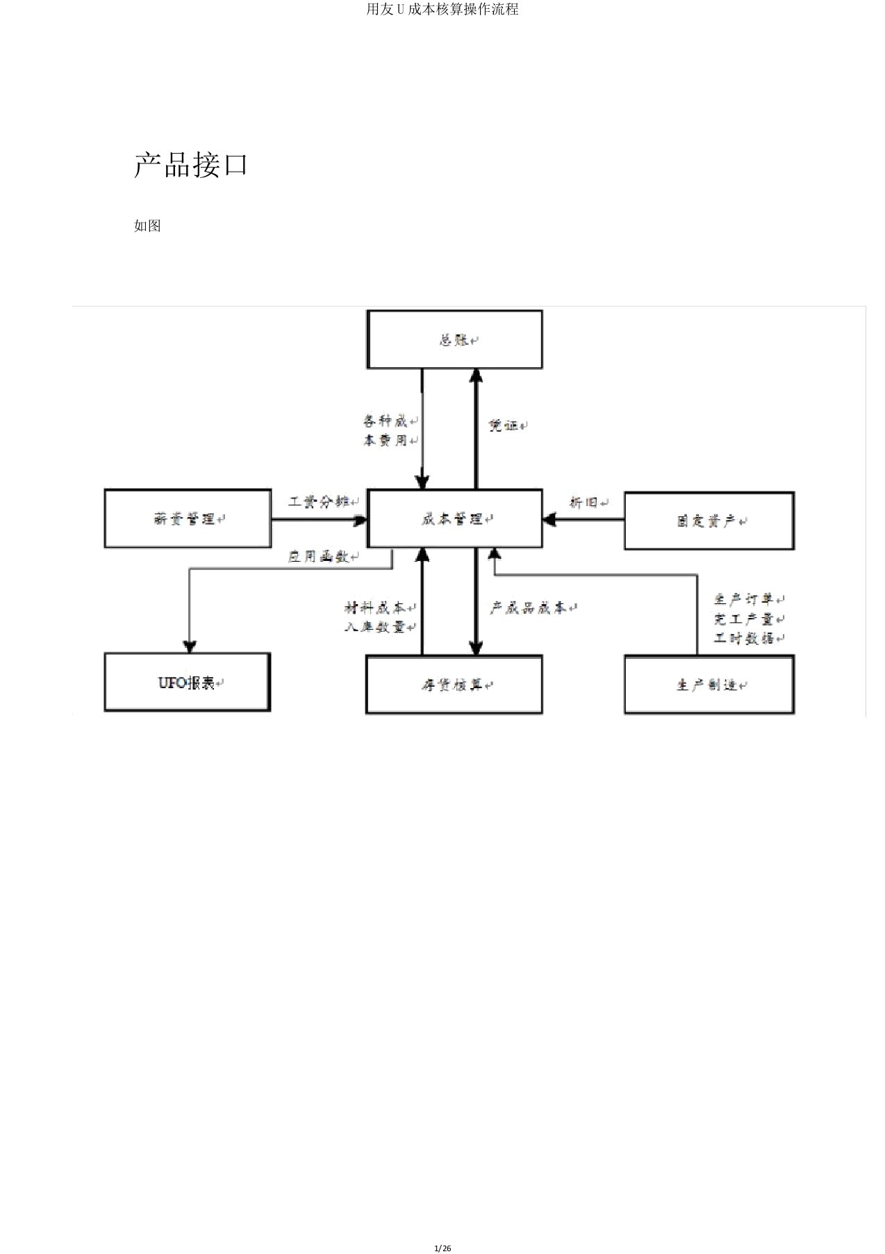 用友U成本核算操作流程