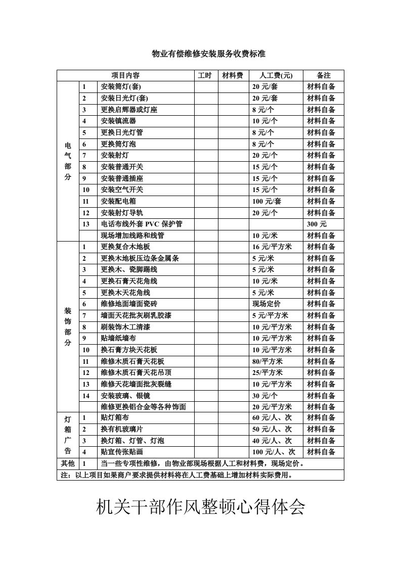 物业有偿维修安装服务收费标准