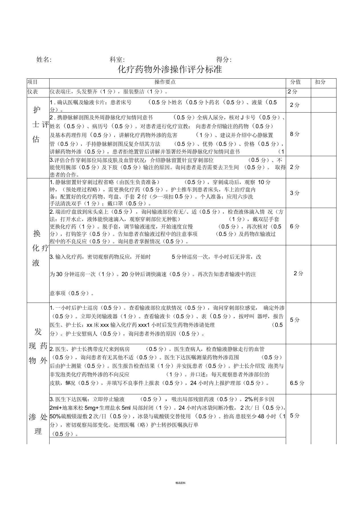 化疗药物外渗评分标准