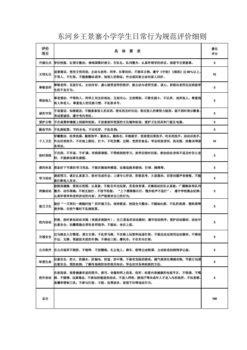 学生日常行为规范评价