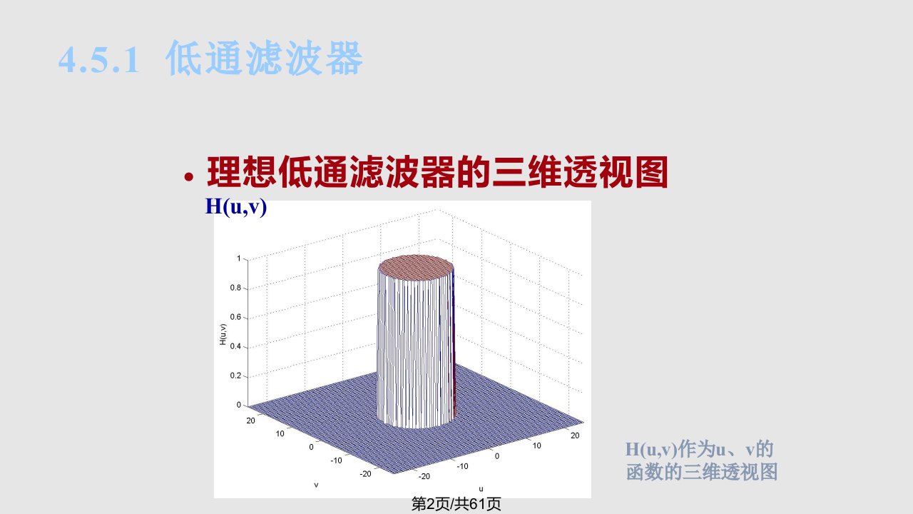 数字图像处理频域滤波器