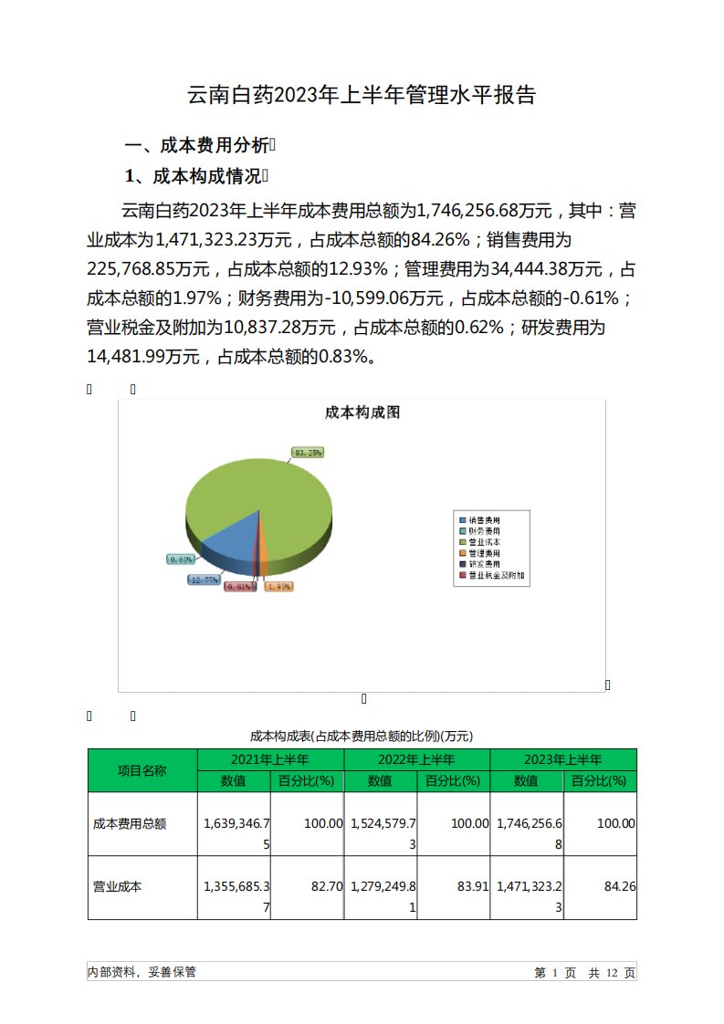 000538云南白药2023年上半年管理水平报告