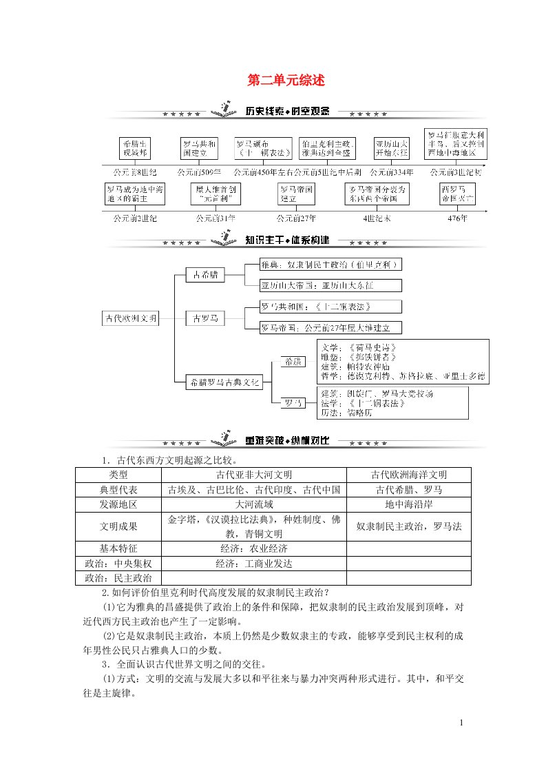 九年级历史上册第二单元古代欧洲文明单元综述新人教版