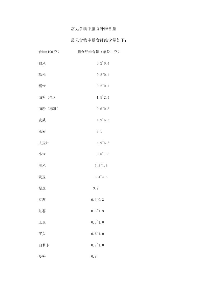 常见食物中膳食纤维含量