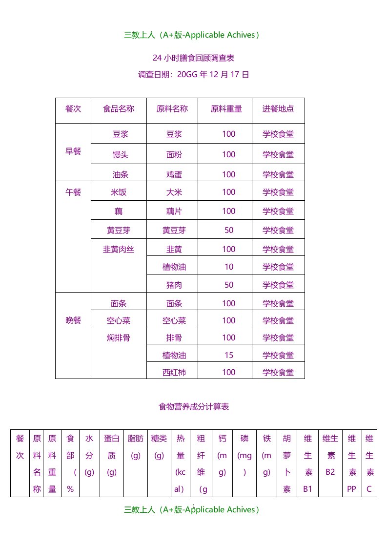 总结报告-个人膳食营养调查报告