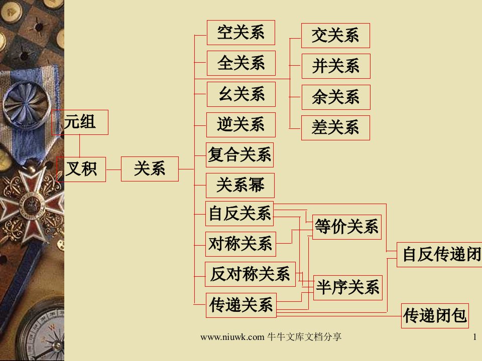 离散数学第二章关系