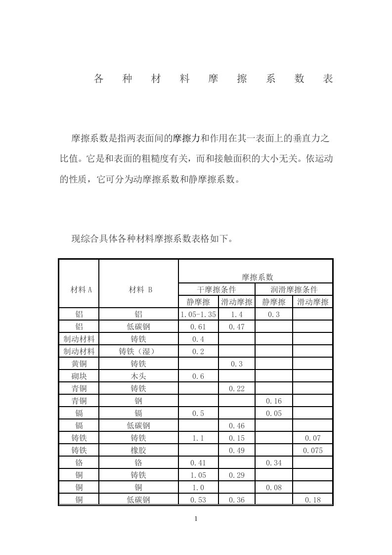 各种材料摩擦系数表