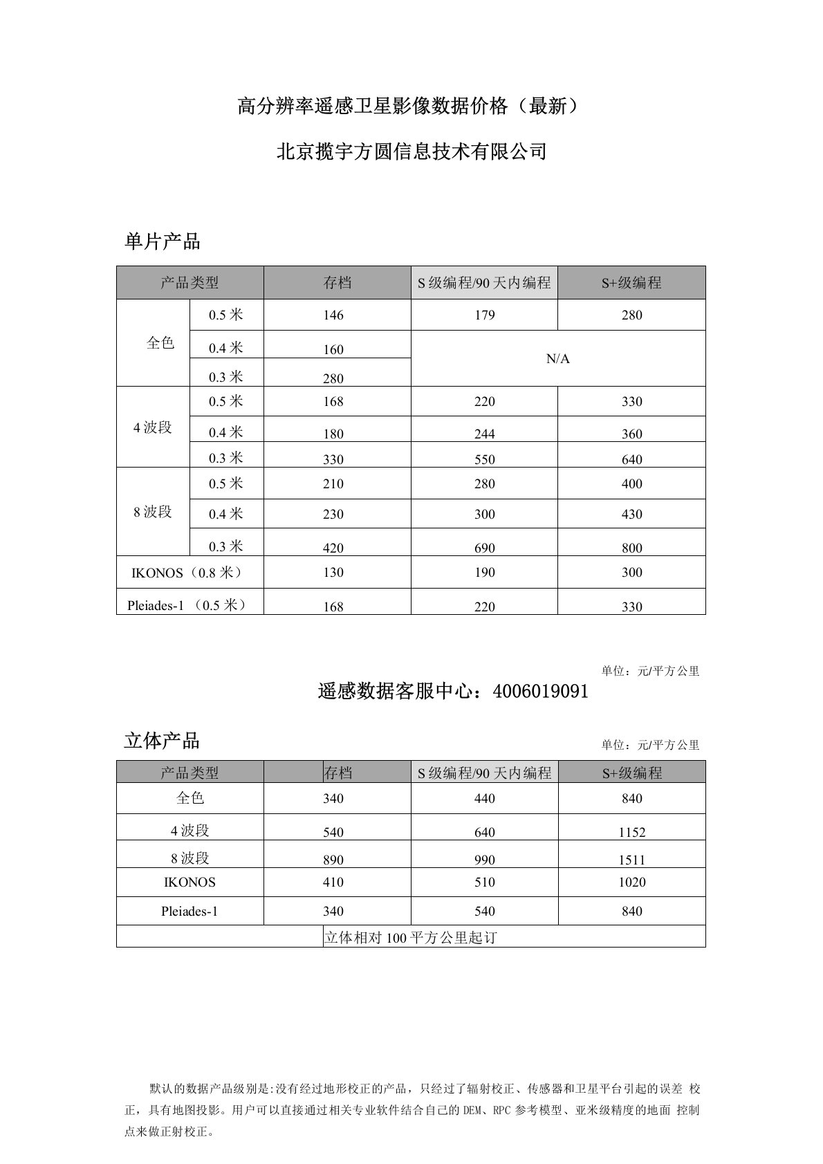 高分辨率遥感卫星影像数据价格(最新)