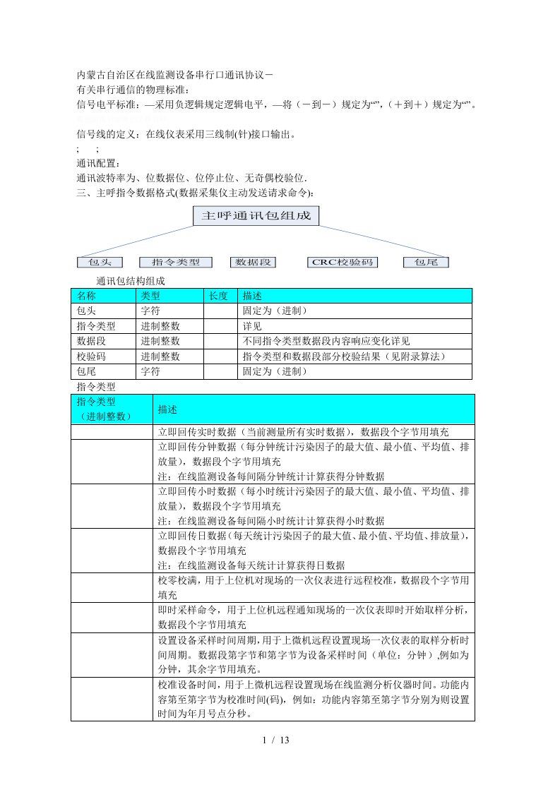 内蒙古自治区在线监测设备rs232串行口通讯协议