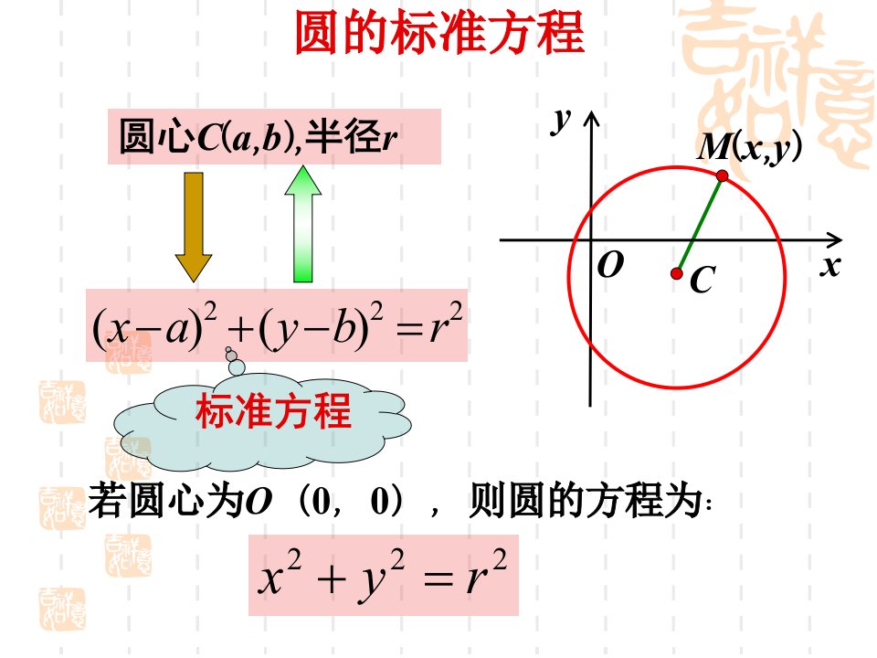 圆的方程复习