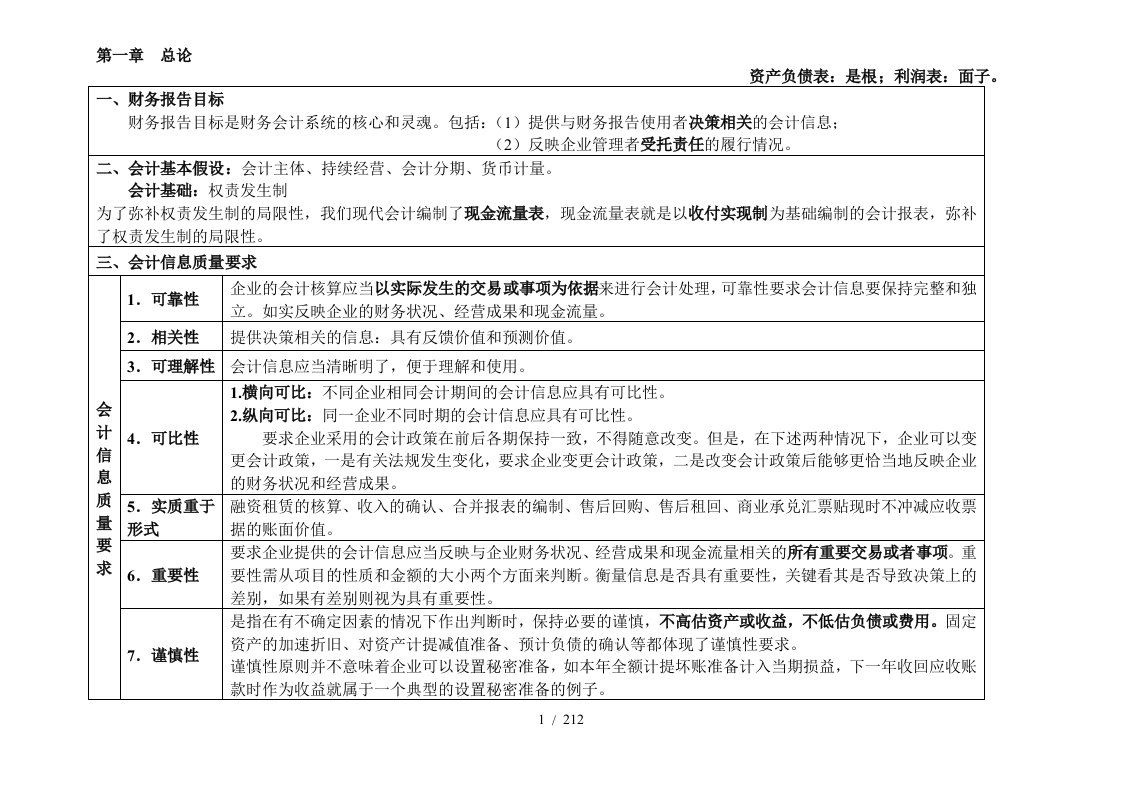 表格式总结会计