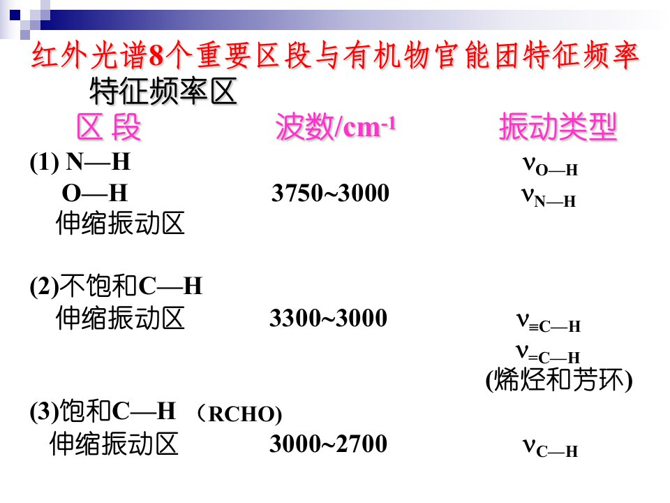 红外光谱第二节-4