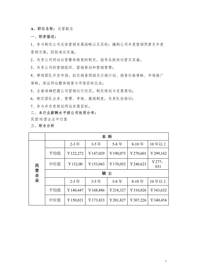 系统集成行业薪酬调查201101