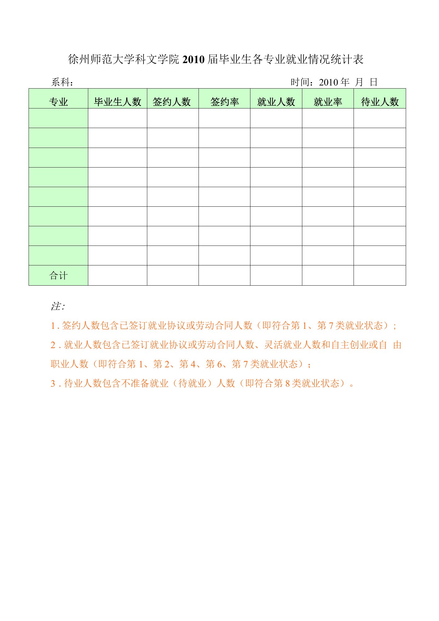 毕业生就业情况统计表