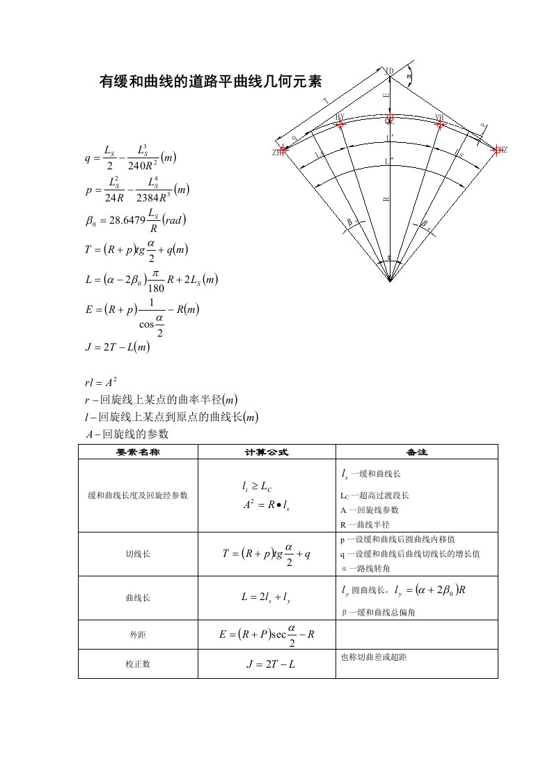 有缓和曲线的道路平曲线几何元素