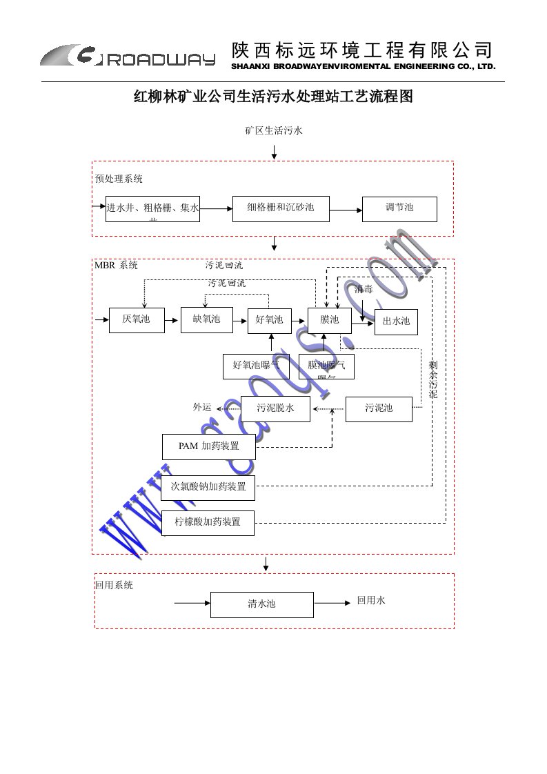 生活污水处理站工艺流程图3-6