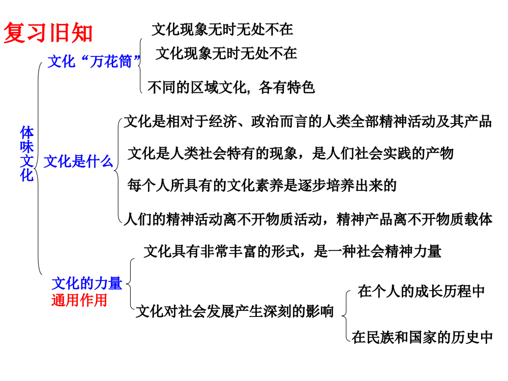 文化与经济政治教学课件—A3演示文稿设计与制作【微能力认证优秀作业】