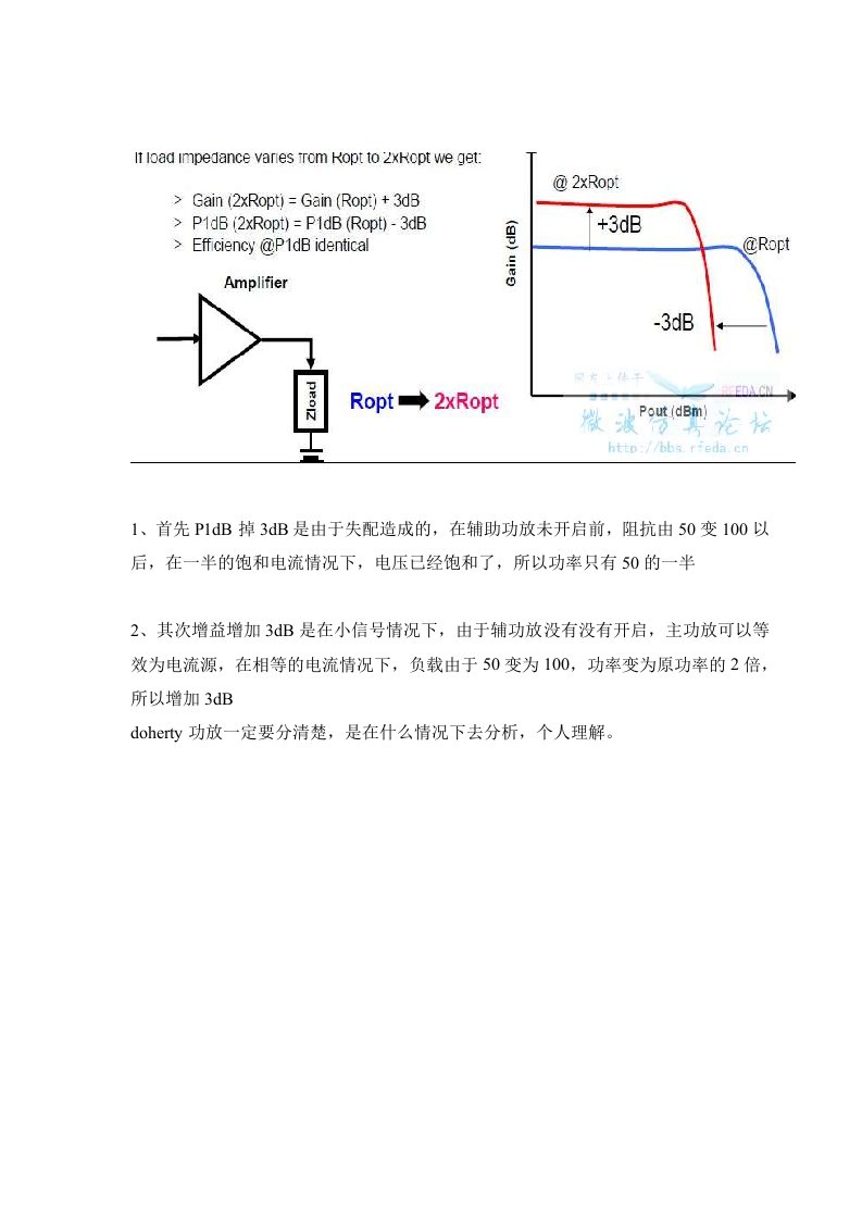 Doherty主功放的的增益和P-1dB的问题