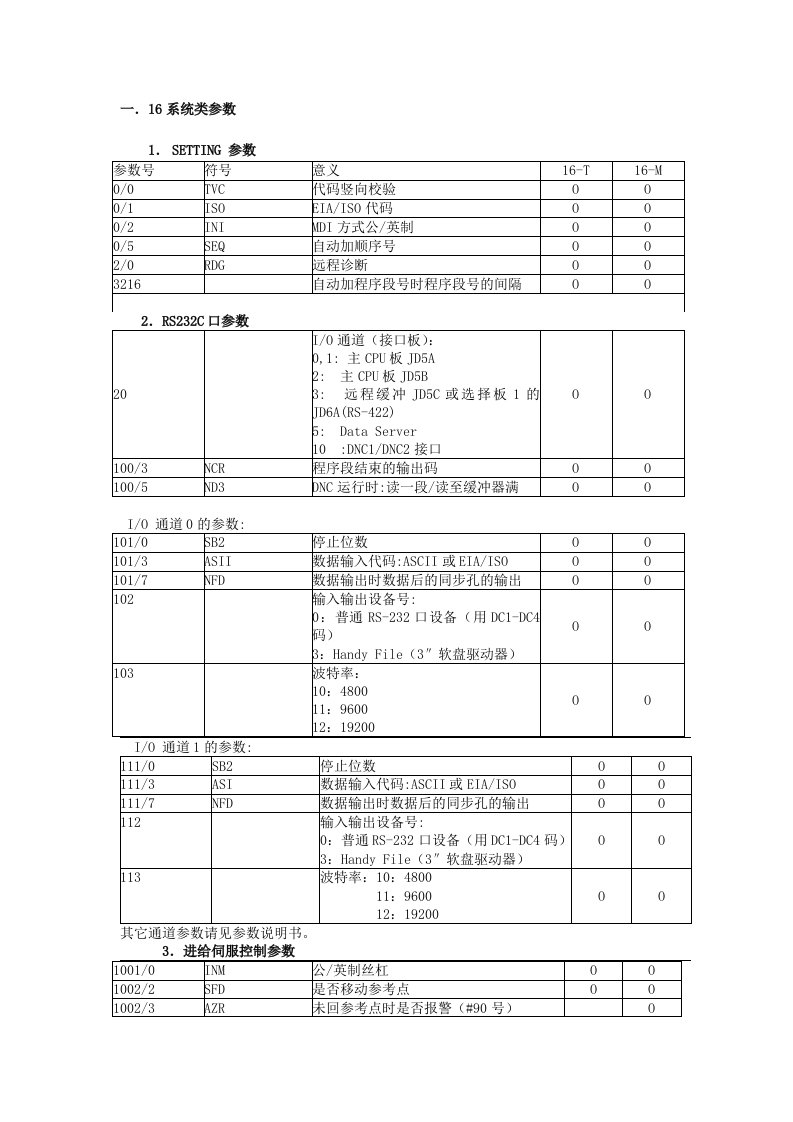 fanuc