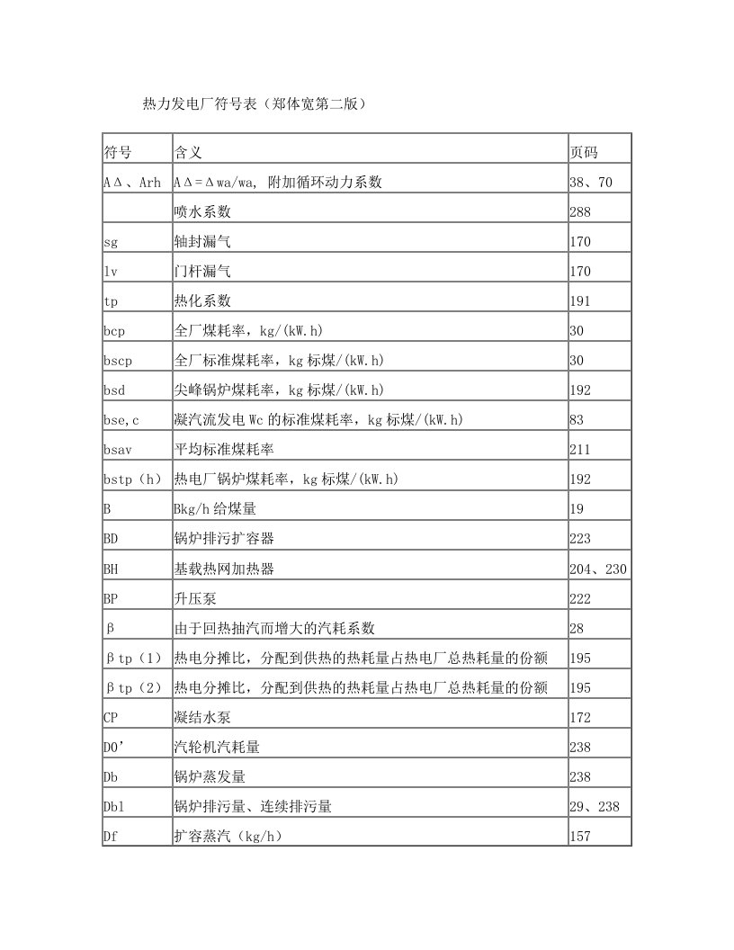 热力发电厂符号对应表