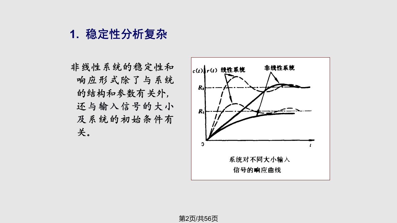 第非线性系统