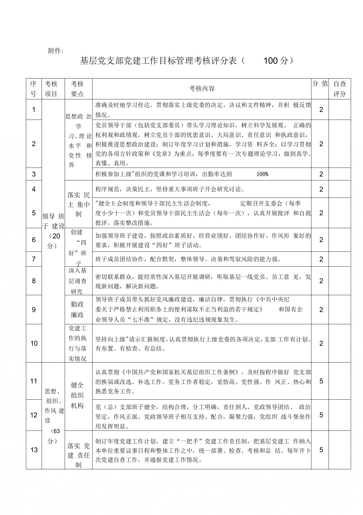 基层党支部党建工作目标管理考核评分表(100分)