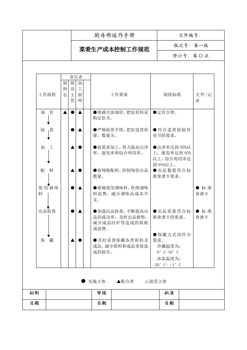 厨房部运作手册