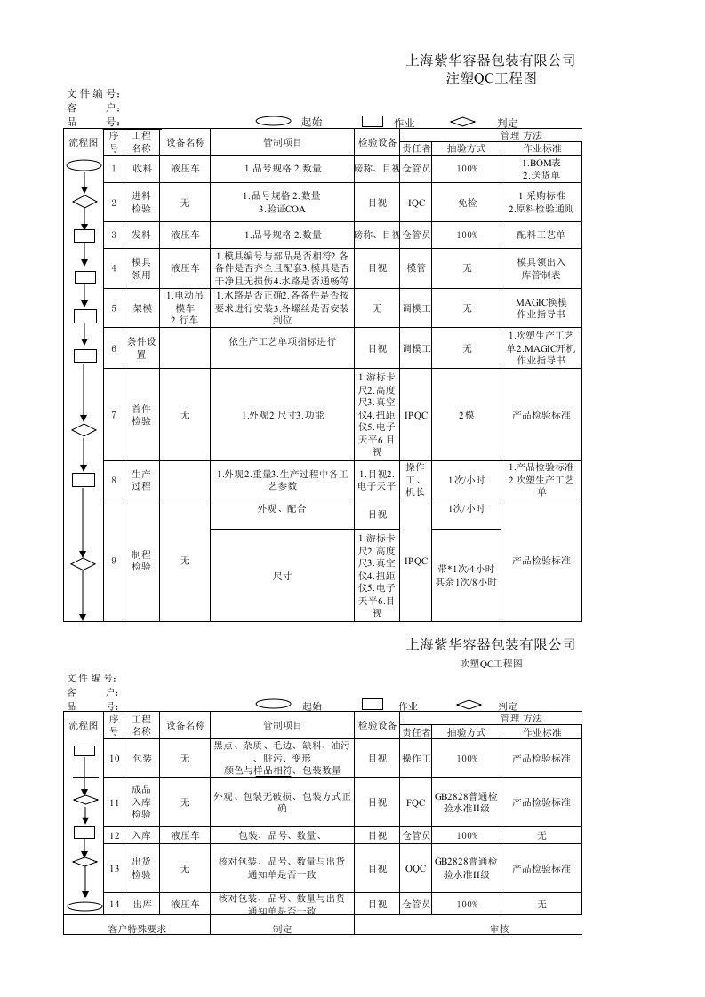 新版注塑qc工程图