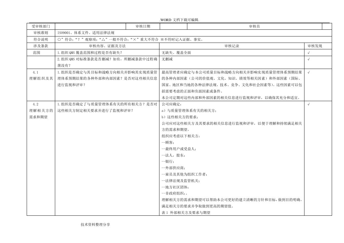 iso9001-2016年内审检查表(附检查记录文本)